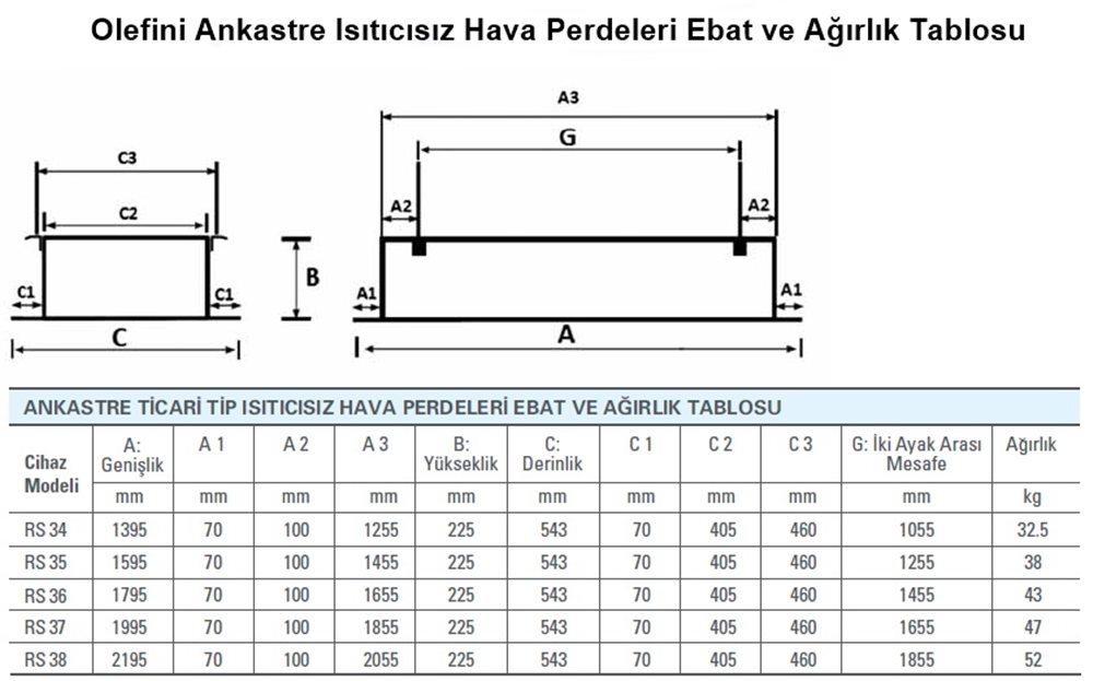 Olefini Ankastre Isıtıcısız Hava Perdeleri Ebat ve Ağırlık Tablosu